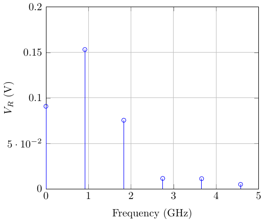 File:Vfrequency.png