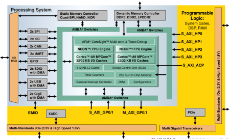 CE515 Advanced Processor Architecture and SoC Design - Nicolas Barbot ...