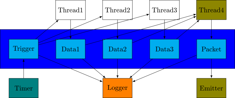 File:Zbus.png